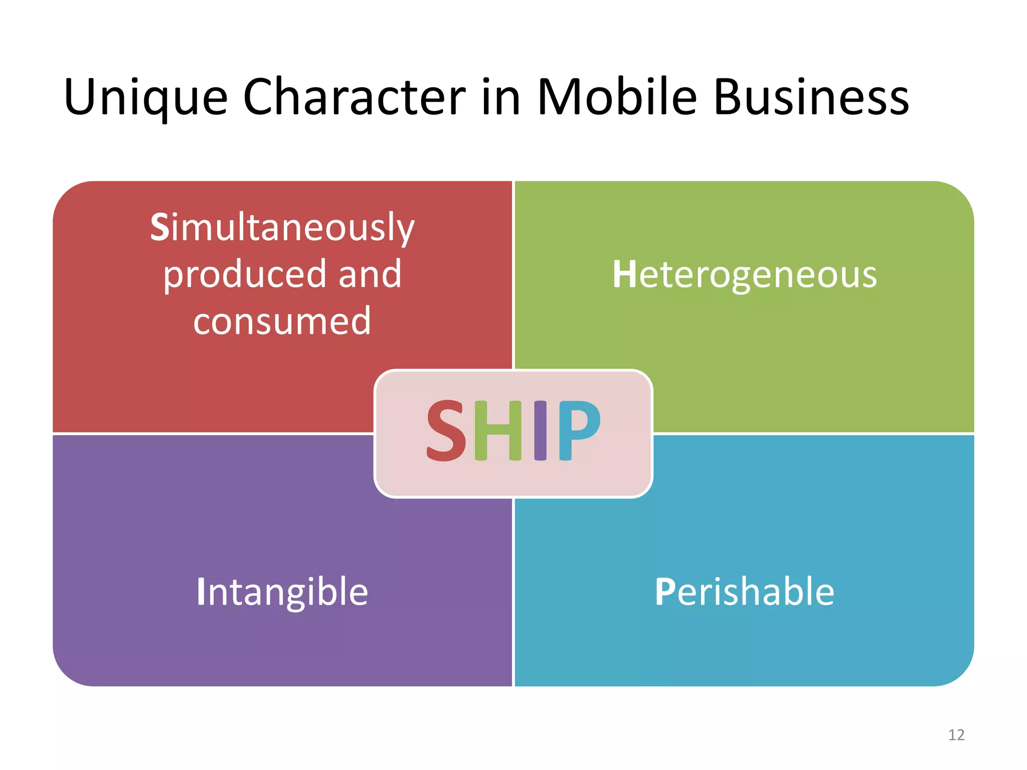 Unique Character in Mobile Business12