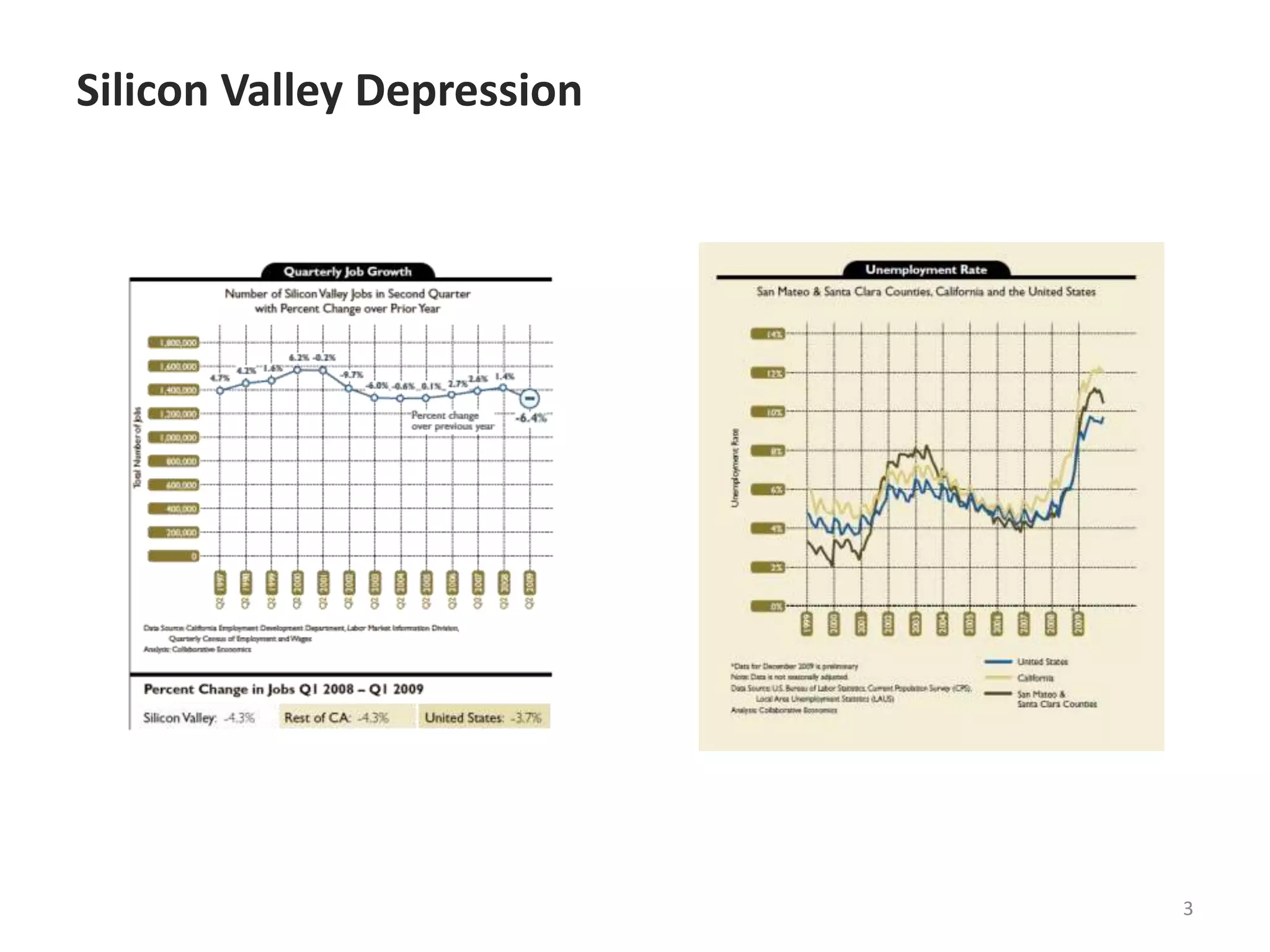 Silicon Valley Depression3