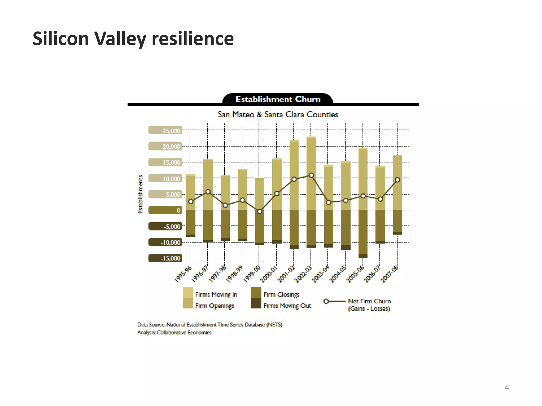 Silicon Valley resilience4