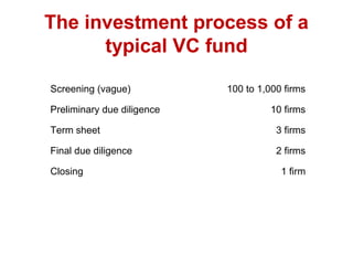The investment process of a
typical VC fund
Screening (vague) 100 to 1,000 firms
Preliminary due diligence 10 firms
Term sheet 3 firms
Final due diligence 2 firms
Closing 1 firm
 