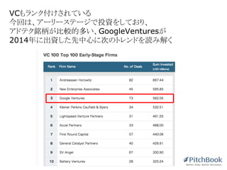VCもランク付けされている
今回は、アーリーステージで投資をしており、
アドテク銘柄が比較的多い、GoogleVenturesが
2014年に出資した先中心に次のトレンドを読み解く
 