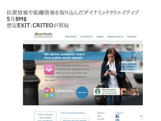位置情報や距離情報を取り込んだダイナミッククリエイティブ
5月8M$
想定EXIT：CRITEOが買収
 