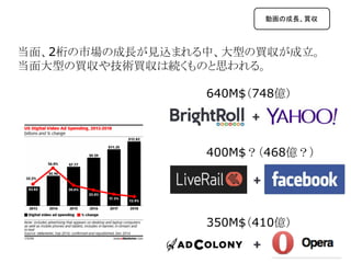 動画の成長、買収
当面、2桁の市場の成長が見込まれる中、大型の買収が成立。
当面大型の買収や技術買収は続くものと思われる。
400M$？（468億？）
350M$（410億）
640M$（748億）
 