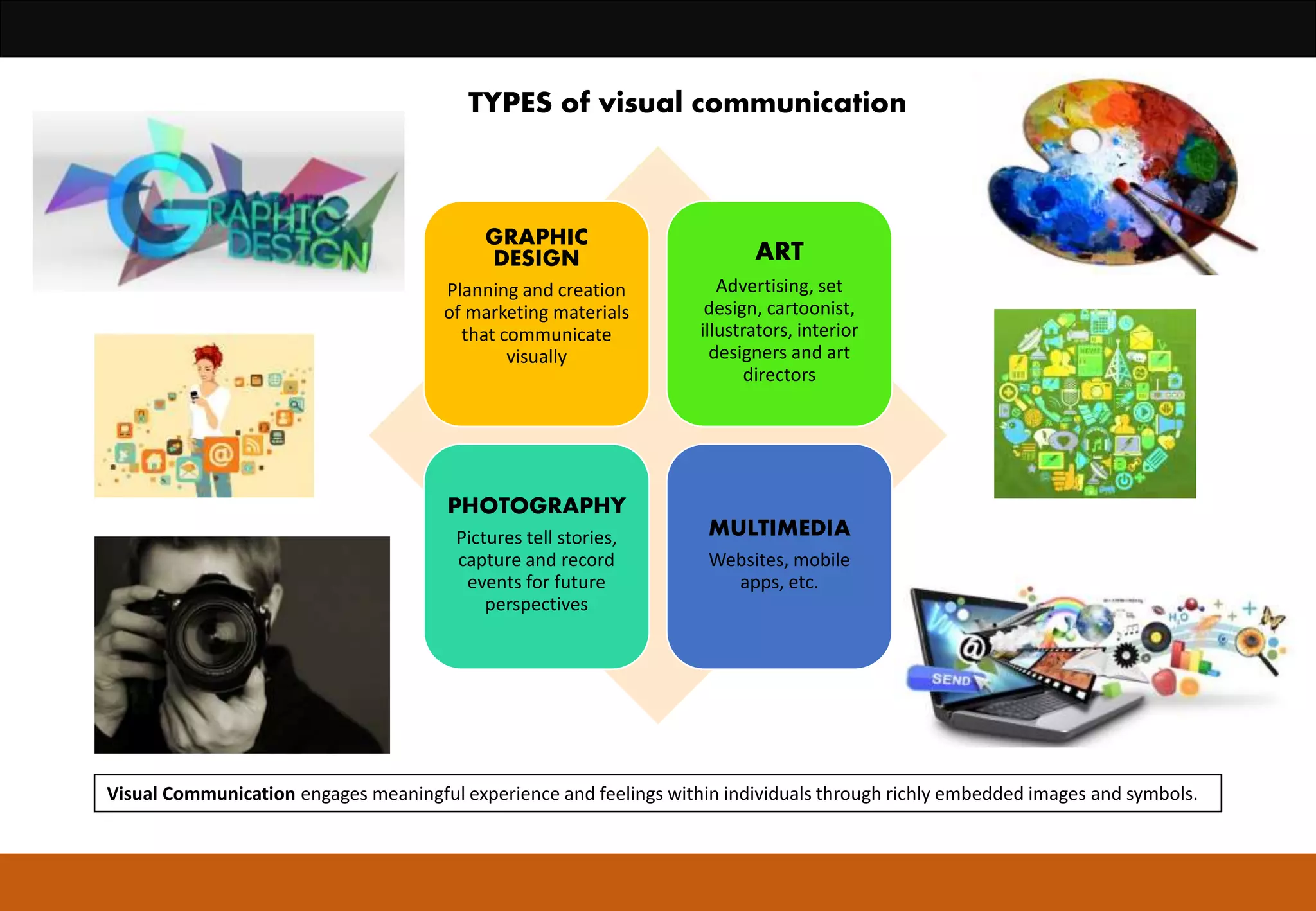 GRAPHIC
DESIGN
Planning and creation
of marketing materials
that communicate
visually
ART
Advertising, set
design, cartoonist,
illustrators, interior
designers and art
directors
PHOTOGRAPHY
Pictures tell stories,
capture and record
events for future
perspectives
MULTIMEDIA
Websites, mobile
apps, etc.
TYPES of visual communication
Visual Communication engages meaningful experience and feelings within individuals through richly embedded images and symbols.
 