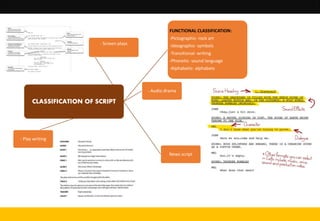 Script And Language Difference Visual Communication | PPTX