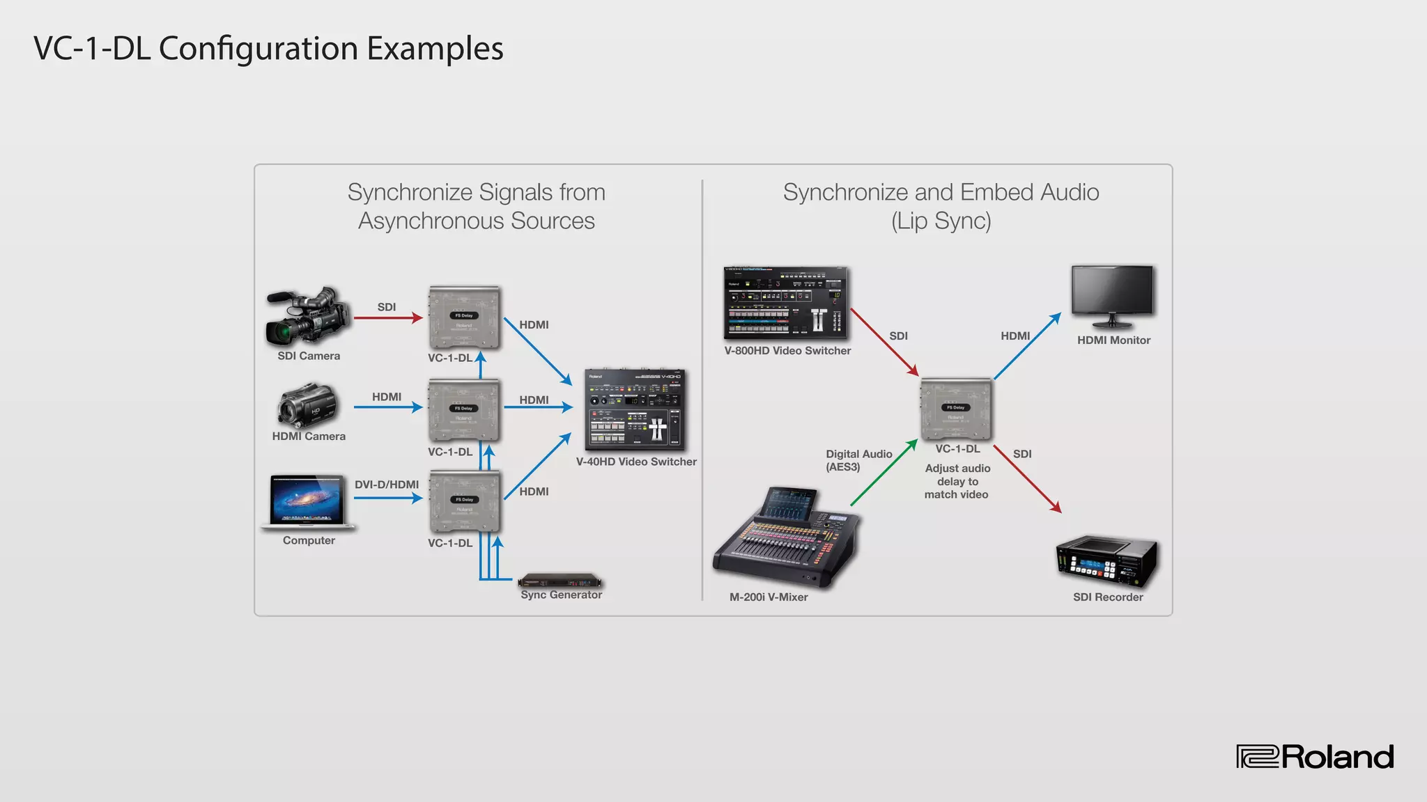 VC-1-DL Configuration Examples
Synchronize and Embed Audio
(Lip Sync)
Synchronize Signals from
Asynchronous Sources
V-800HD Video Switcher
SDI Recorder
VC-1-DL
Adjust audio
delay to
match video
M-200i V-Mixer
Digital Audio
(AES3)
SDI
SDI
HDMI MonitorHDMI
HDMI
HDMI
HDMI
V-40HD Video Switcher
Sync Generator
SDI
DVI-D/HDMI
SDI Camera
Computer
HDMI Camera
HDMI
VC-1-DL
VC-1-DL
VC-1-DL
 