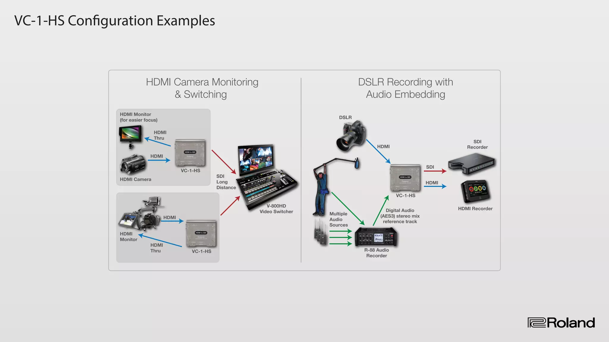 VC-1-HS Configuration Examples
DSLR Recording with
Audio Embedding
HDMI Camera Monitoring
& Switching
HDMI
Digital Audio
(AES3) stereo mix
reference track
DSLR
Multiple
Audio
Sources
R-88 Audio
Recorder
HDMI Recorder
SDI
Recorder
HDMI
SDI
VC-1-HS
SDI
Long
Distance
V-800HD
Video Switcher
VC-1-HS
HDMI
HDMI
Monitor
HDMI
Thru
HDMI Monitor
(for easier focus)
HDMI
Thru
HDMI
HDMI Camera
VC-1-HS
 