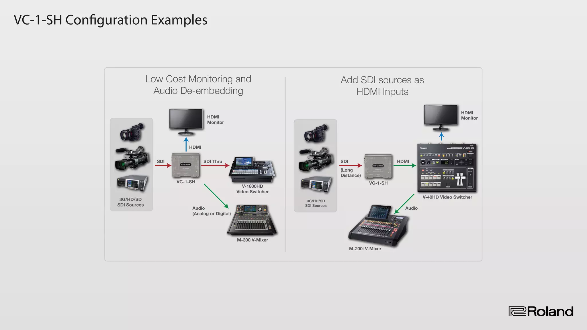 VC-1-SH Configuration Examples
3G/HD/SD
SDI Sources
Low Cost Monitoring and
Audio De-embedding
VC-1-SH
V-1600HD
Video Switcher
SDI
V-40HD Video Switcher
M-300 V-Mixer
HDMI
MonitorHDMI
Monitor
HDMI
SDI Thru
Audio
(Analog or Digital)
VC-1-SH
SDI HDMI
(Long
Distance)
M-200i V-Mixer
Audio
Add SDI sources as
HDMI Inputs
3G/HD/SD
SDI Sources
 