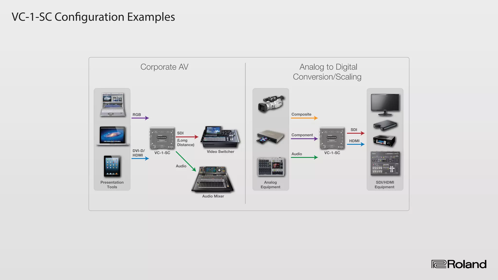 VC-1-SC Configuration Examples
Analog to Digital
Conversion/Scaling
HDMI
VC-1-SC
SDI/HDMI
Equipment
SDI
Audio
Component
Composite
Analog
Equipment
Corporate AV
DVI-D/
HDMI
SDI
(Long
Distance)
RGB
VC-1-SC Video Switcher
Audio Mixer
Audio
Presentation
Tools
 