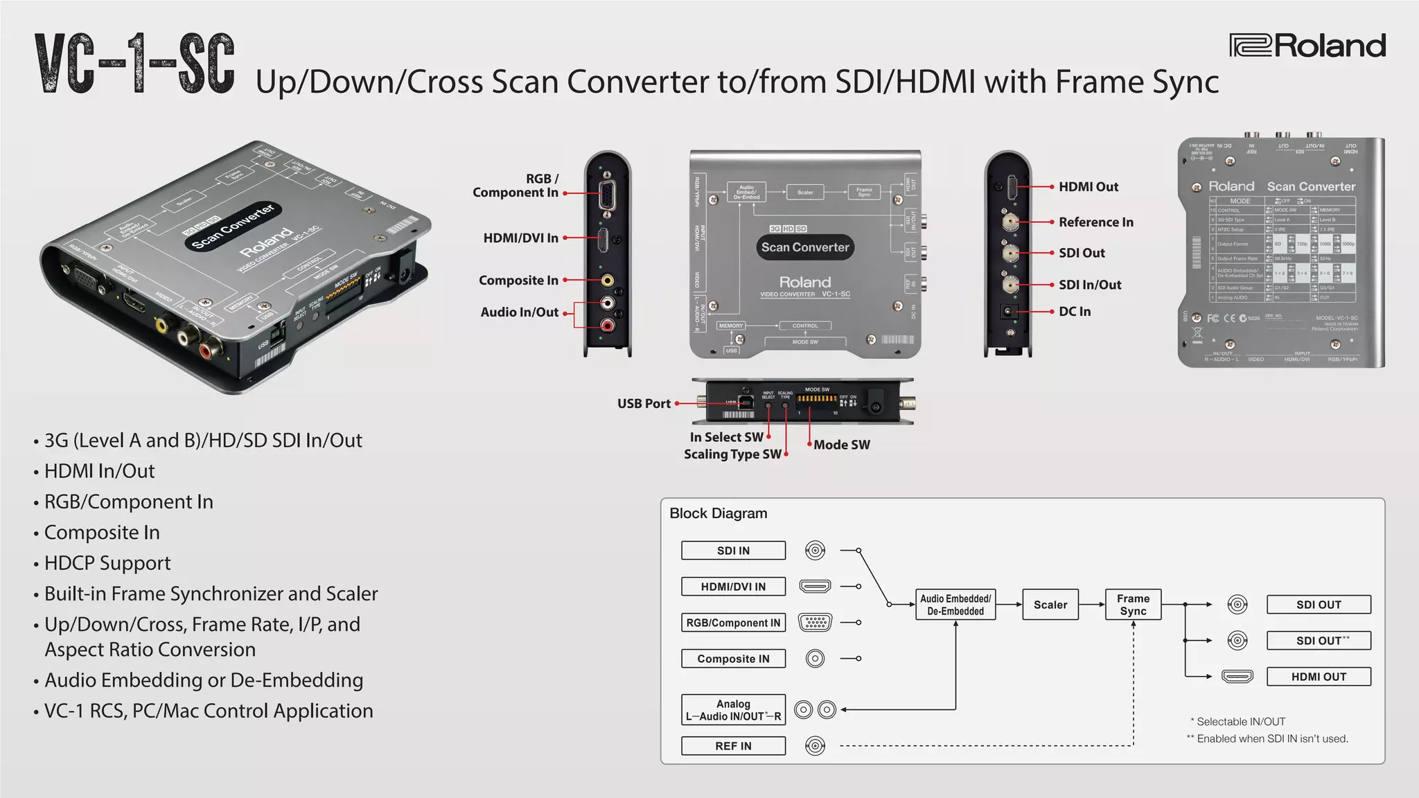VC-1-SC Up/Down/Cross Scan Converter to/from SDI/HDMI with Frame Sync
Block Diagram
Analog
L Audio IN/OUT R
SDI IN
SDI OUT
HDMI OUT
SDI OUT
Composite IN
REF IN
Audio Embedded/
De-Embedded
Scaler
Frame
Sync
* Selectable IN/OUT
** Enabled when SDI IN isn’t used.
HDMI/DVI IN
RGB/Component IN
• 3G (Level A and B)/HD/SD SDI In/Out
• HDMI In/Out
• RGB/Component In
• Composite In
• HDCP Support
• Built-in Frame Synchronizer and Scaler
• Up/Down/Cross, Frame Rate, I/P, and
Aspect Ratio Conversion
• Audio Embedding or De-Embedding
• VC-1 RCS, PC/Mac Control Application
In Select SW
USB Port
Scaling Type SW
Mode SW
HDMI Out
SDI Out
SDI In/Out
Reference In
DC In
RGB /
Component In
HDMI/DVI In
Audio In/Out
Composite In
 