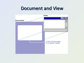Document and View 