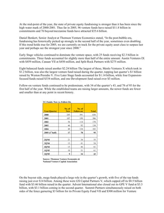   	VC Fundraising Q2 2005 