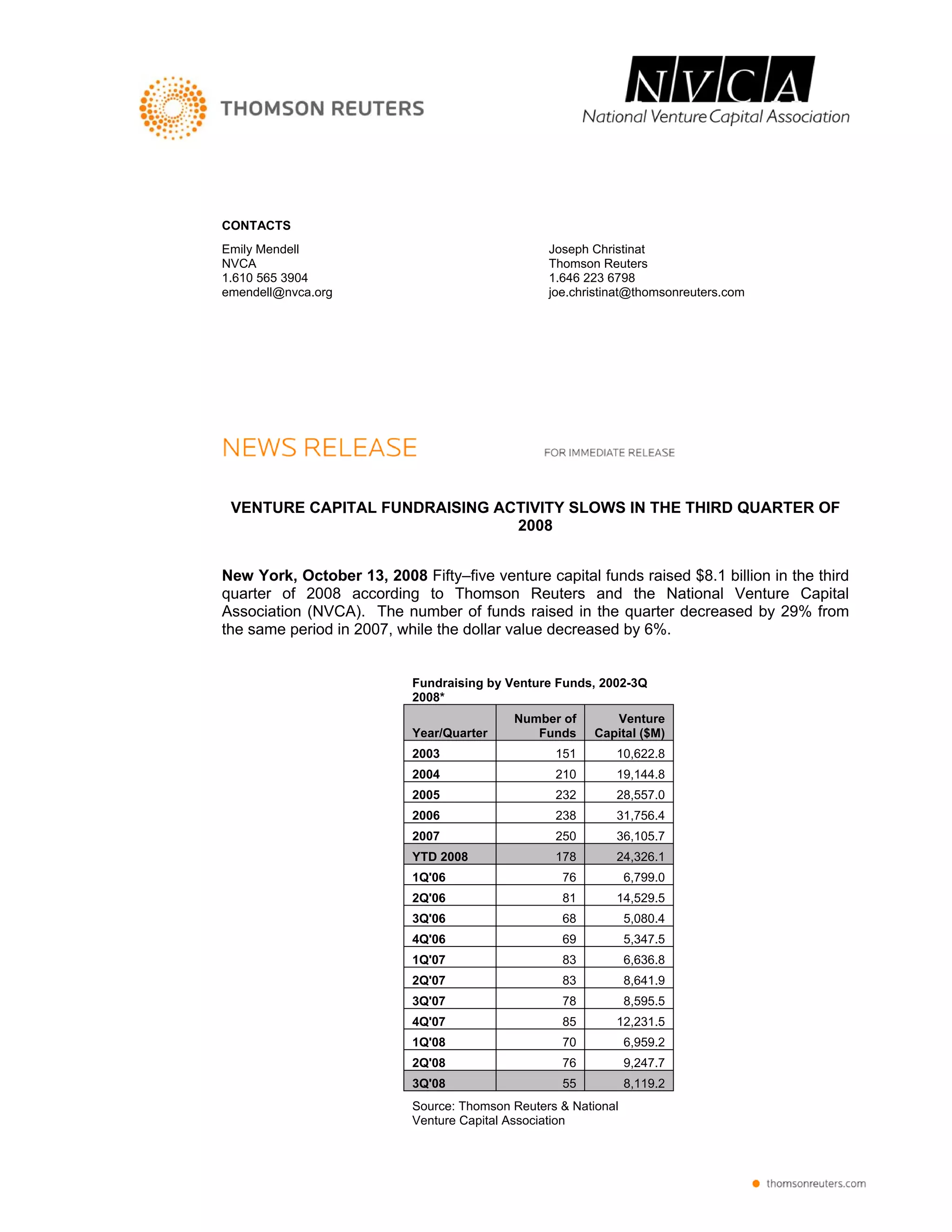 VC Fundraising Q3 '08