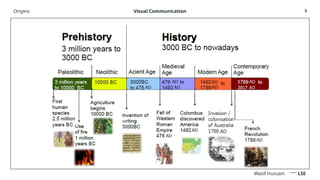 Communication Graphics Roots VC- Pre Historic roots of Visual Communication | PPTX