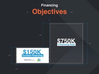 Financing

Objectives
A

600K

$750K
Financing Goal

$150K

Current Financing

150K

fig. 8

A

750K

 