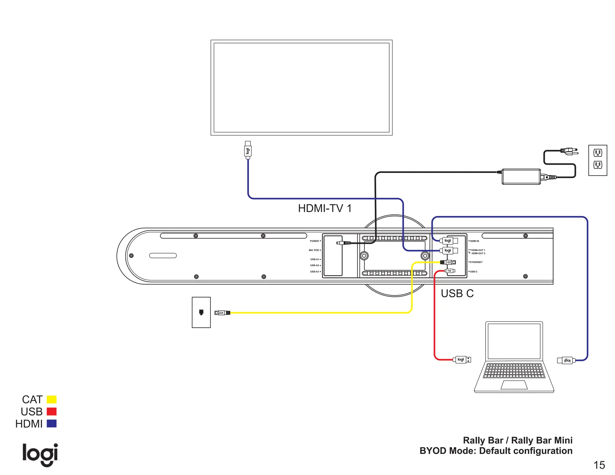 Logitech Video Conferencing product Wiring Diagram | PPT