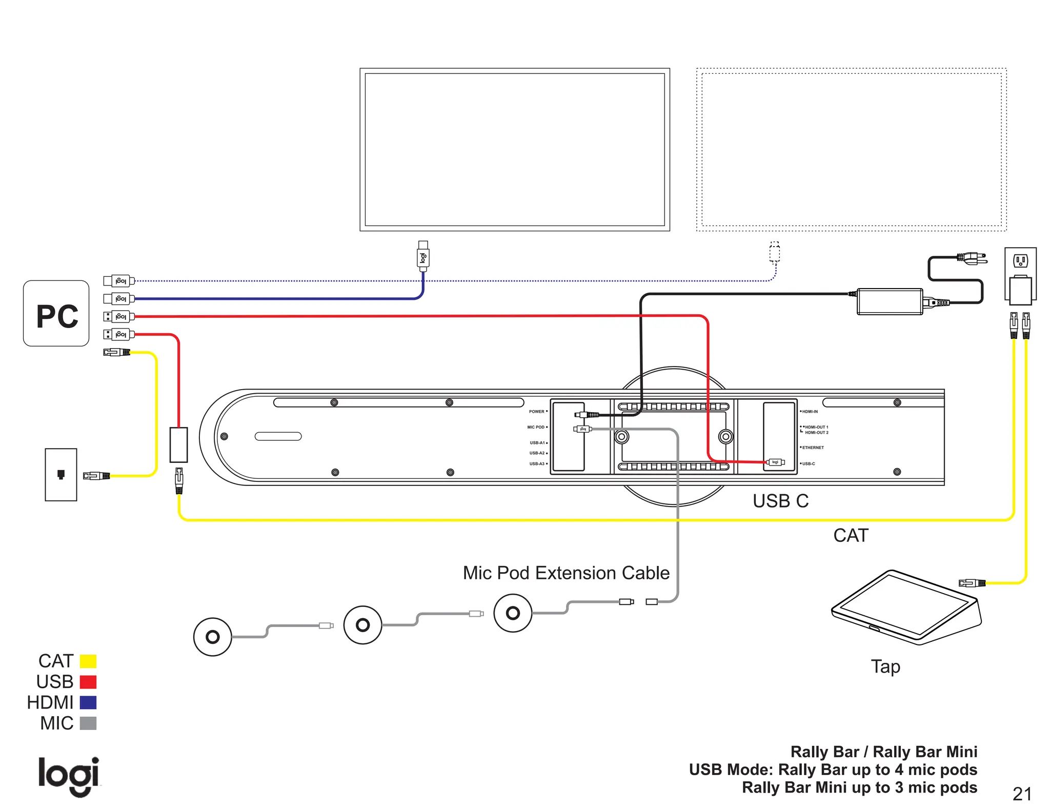 Logitech Video Conferencing product Wiring Diagram | PPT
