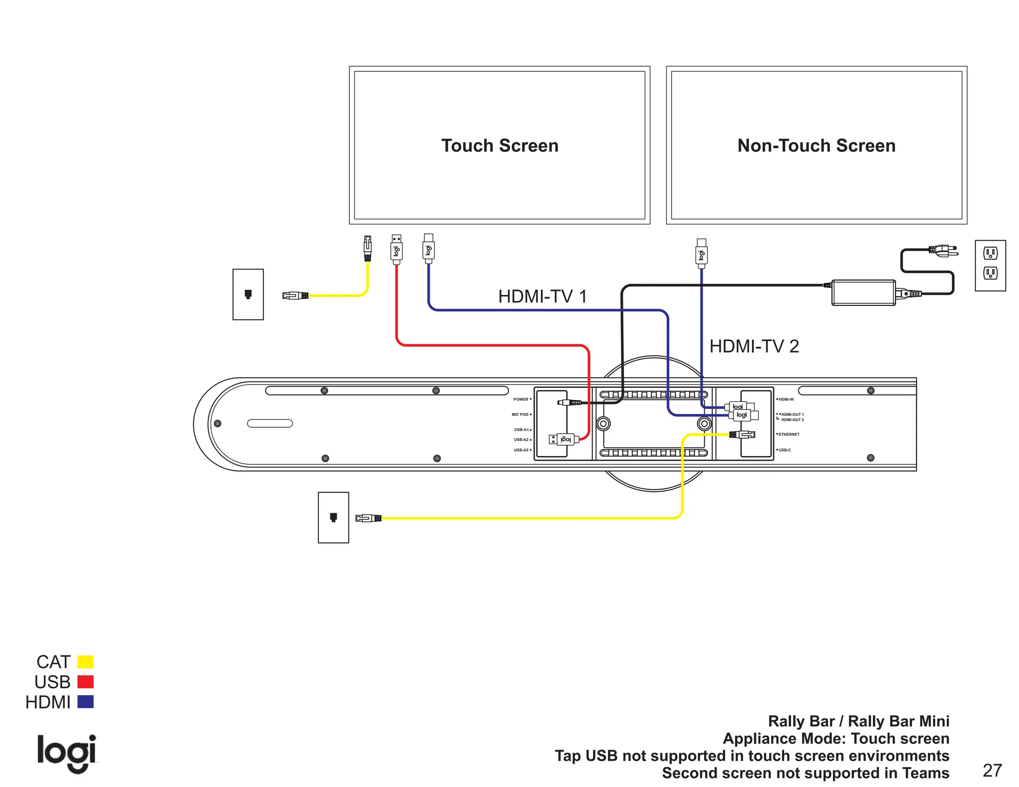 Logitech Video Conferencing product Wiring Diagram | PPT