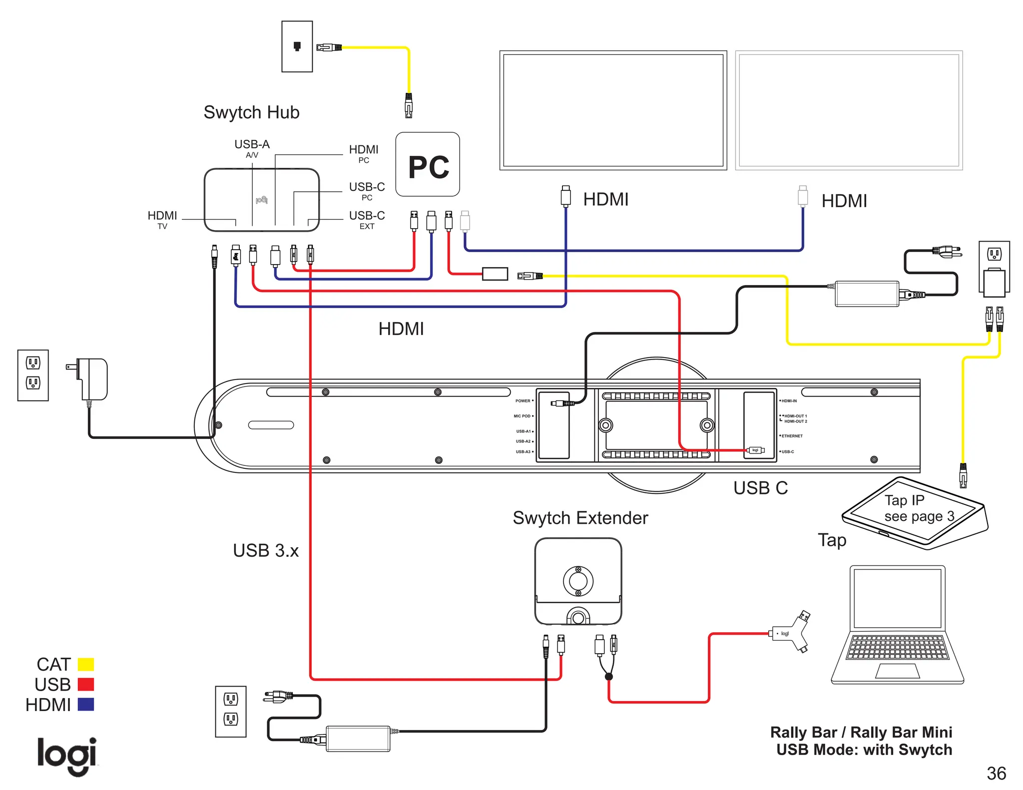 Logitech Video Conferencing product Wiring Diagram | PDF | Computer