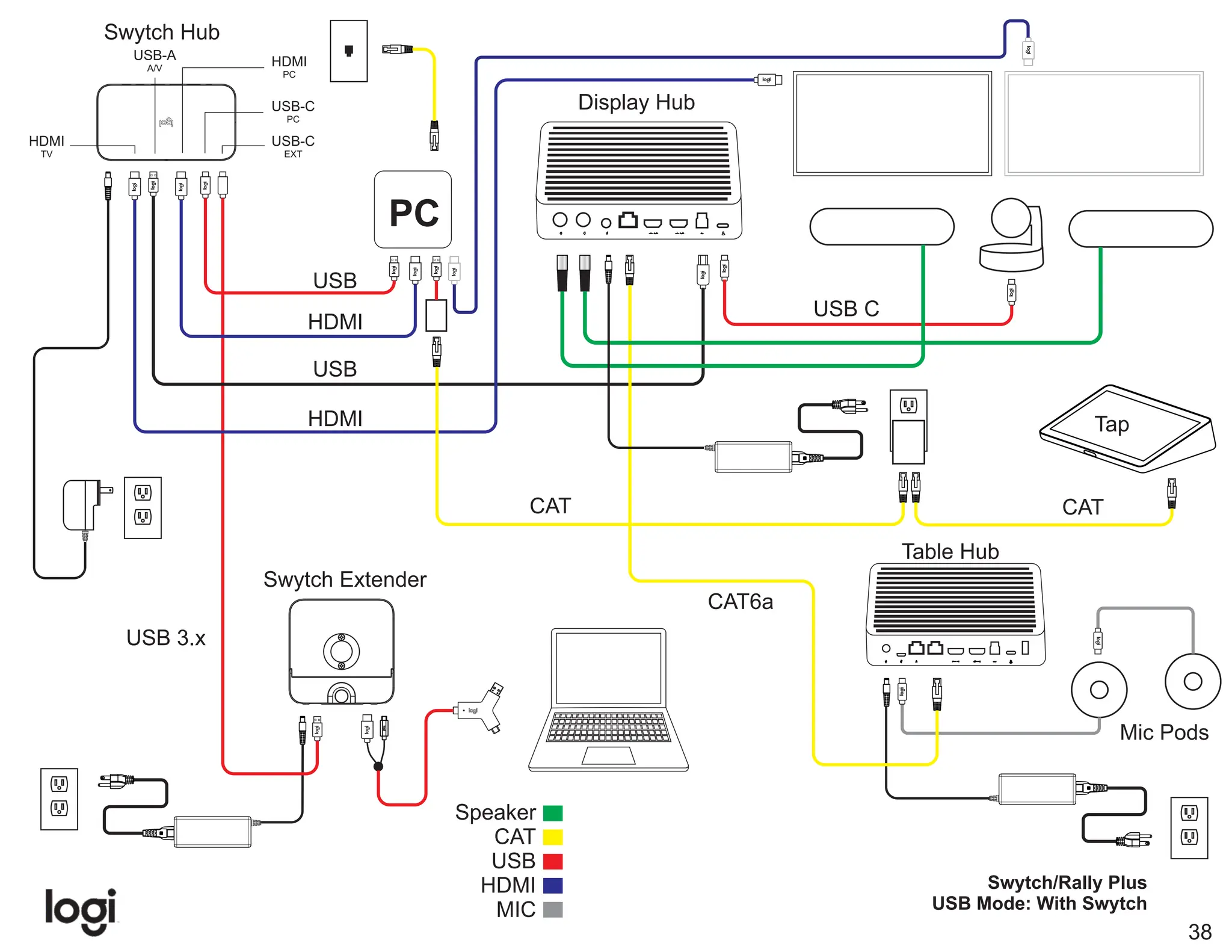 Logitech Video Conferencing product Wiring Diagram | PPT