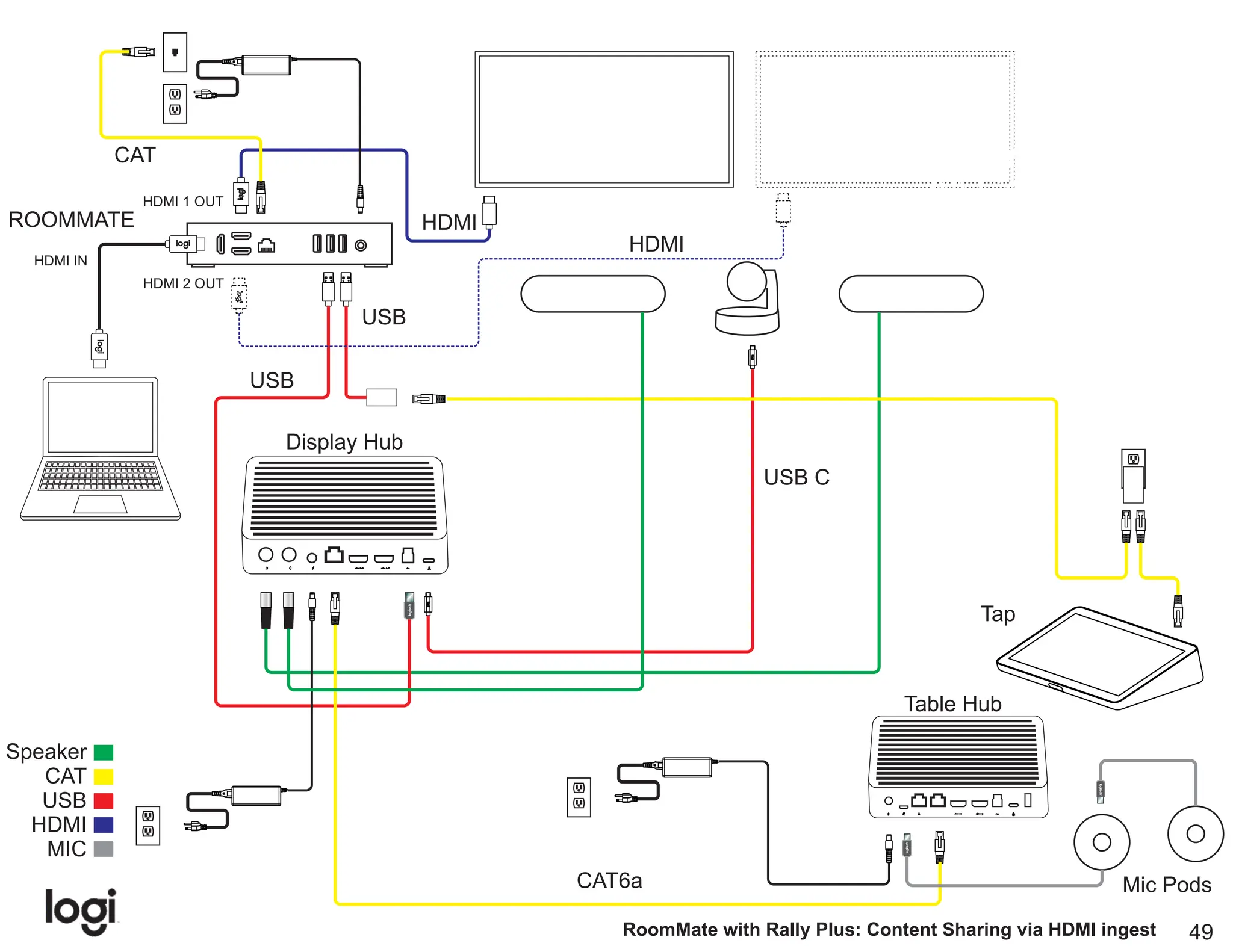 Logitech Video Conferencing product Wiring Diagram | PDF