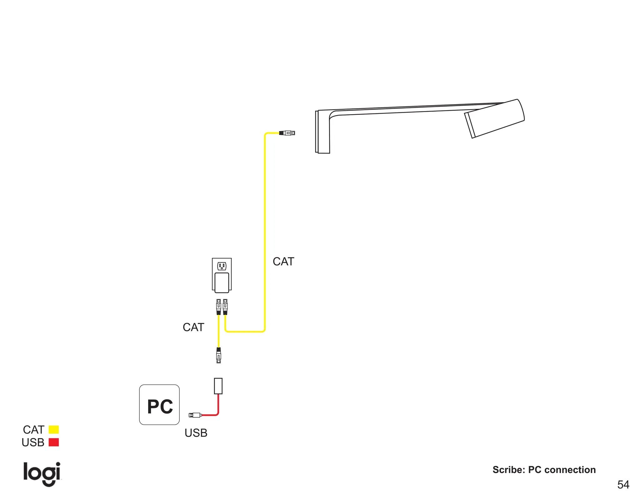 Logitech Video Conferencing product Wiring Diagram PDF