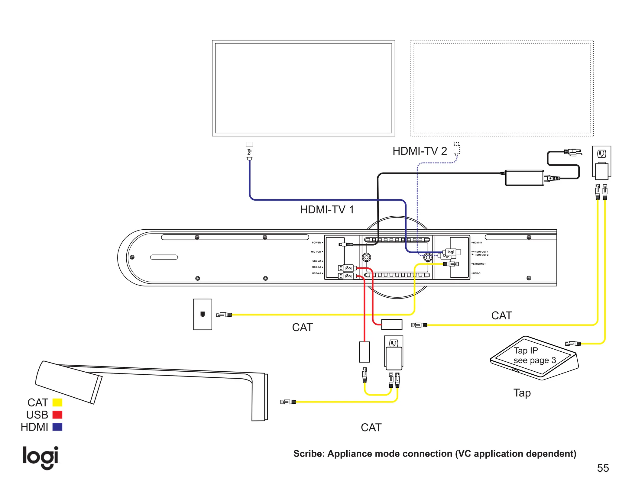 Logitech Video Conferencing product Wiring Diagram PDF