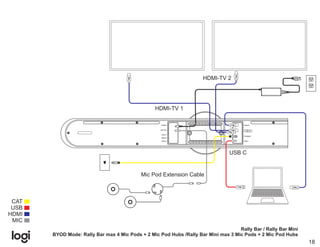 Logitech Video Conferencing product Wiring Diagram | PDF
