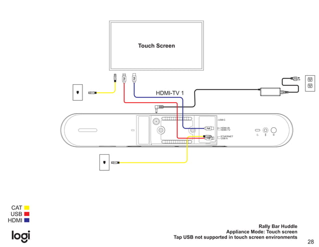Logitech Video Conferencing product Wiring Diagram | PPT