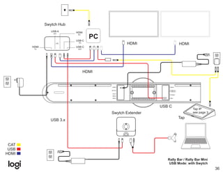 Logitech Video Conferencing product Wiring Diagram | PDF