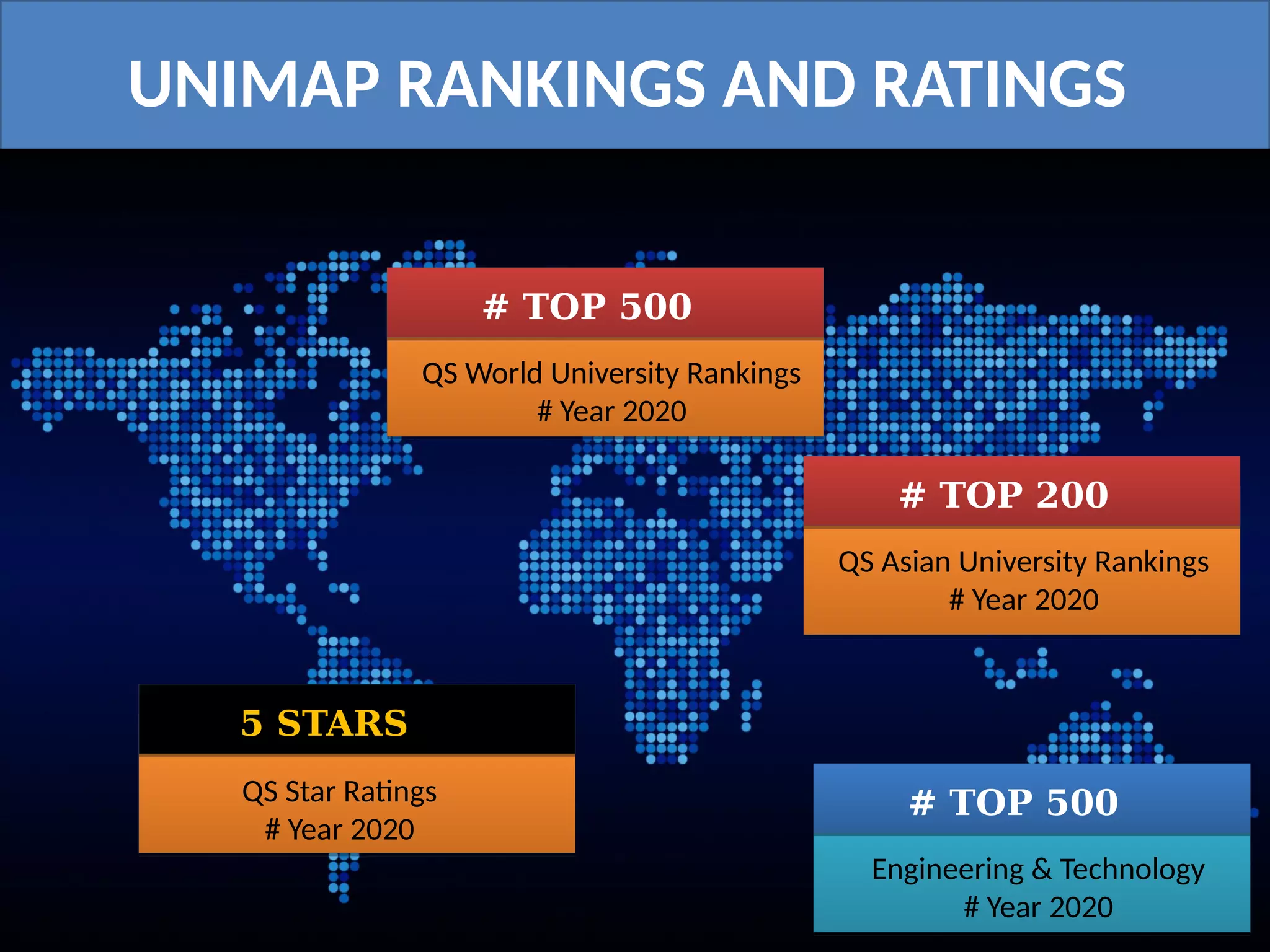 QS Asian University Rankings
# Year 2020
# TOP 200
QS World University Rankings
# Year 2020
# TOP 500
QS Star Ratings
# Year 2020
5 STARS
Engineering & Technology
# Year 2020
# TOP 500
UNIMAP RANKINGS AND RATINGS
 
