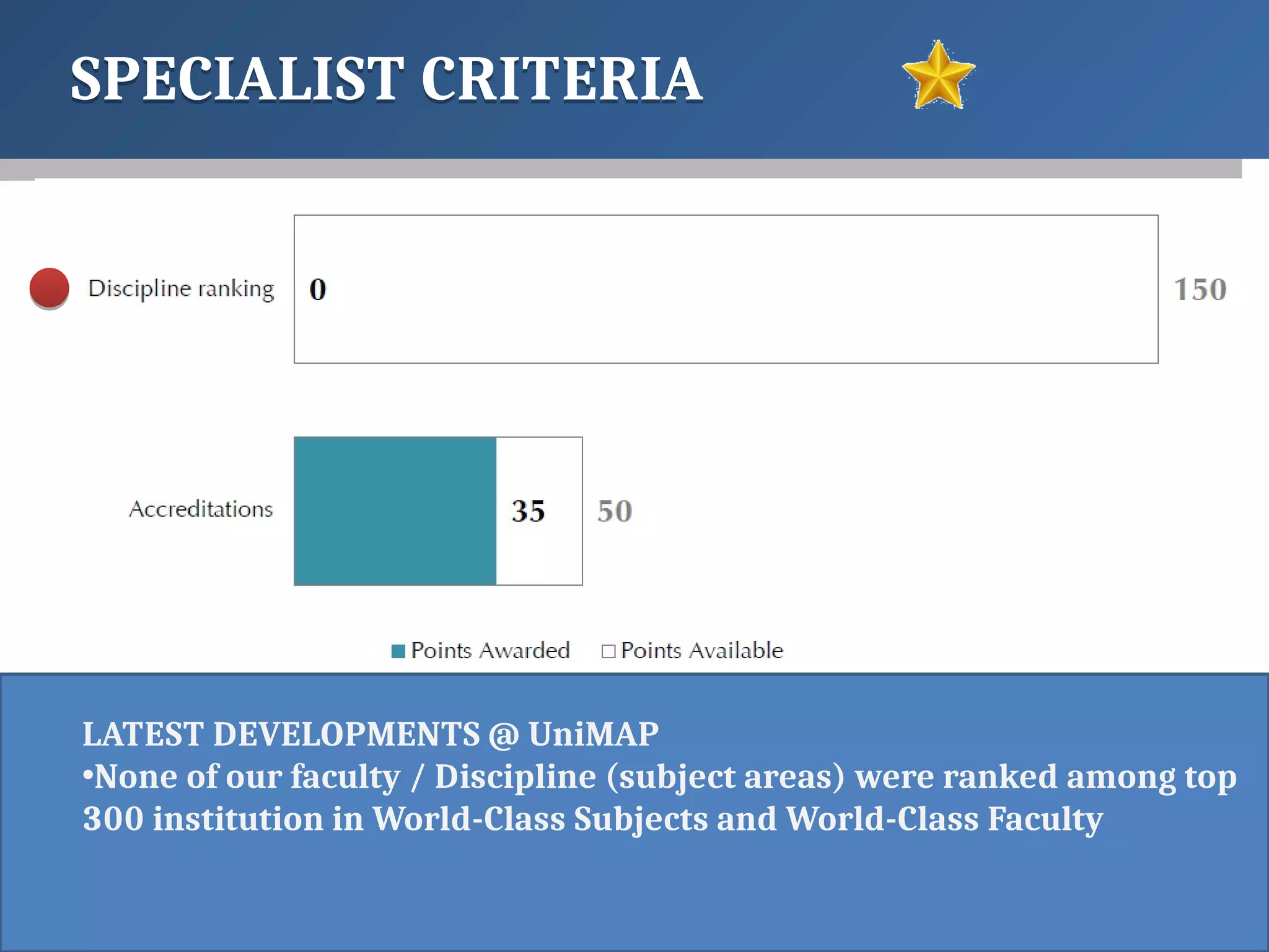 SPECIALIST CRITERIASPECIALIST CRITERIA
LATEST DEVELOPMENTS @ UniMAP
•None of our faculty / Discipline (subject areas) were ranked among top
300 institution in World-Class Subjects and World-Class Faculty
 