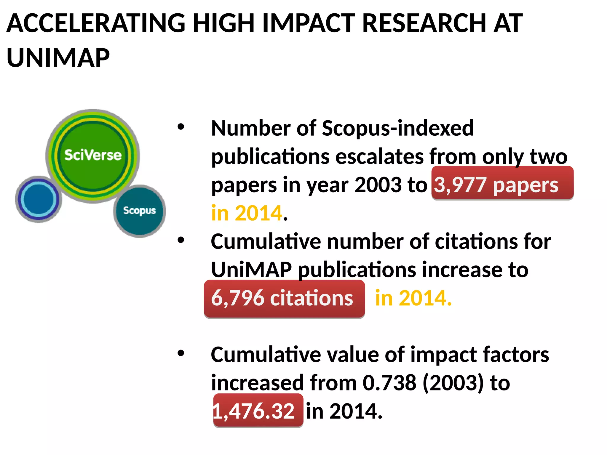 ACCELERATING HIGH IMPACT RESEARCH AT
UNIMAP
• Number of Scopus-indexed
publicatons escalates from only two
papers in year 2003 to 3,977 papers
in 2014.
• Cumulatve number of citatons for
UniMAP publicatons increase to
6,796 citatons in 2014.
• Cumulatve value of impact factors
increased from 0.738 (2003) to
1,476.32 in 2014.
 