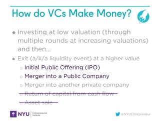 @NYUEntrepreneur
How do VCs Make Money?
u Investing at low valuation (through
multiple rounds at increasing valuations)
and then…
u Exit (a/k/a liquidity event) at a higher value
o Initial Public Offering (IPO)
o Merger into a Public Company
o Merger into another private company
o Return of capital from cash flow
o Asset sale
 
