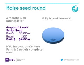 @NYUEntrepreneur
Raise seed round
3 months & 30
pitches later
Greycroft Leads
Series Seed
Pre-$ $3.00m
Raise 1.00
Post-$ $4.00m
NYU Innovation Venture
Fund & 3 angels complete
round
Founders
100%
Fully Diluted Ownership
 