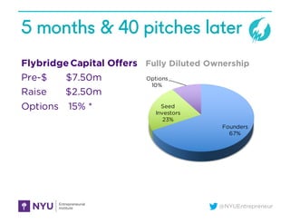 @NYUEntrepreneur
5 months & 40 pitches later
Flybridge Capital Offers
Pre-$ $7.50m
Raise $2.50m
Options 15% *
Founders
67%
Seed
Investors
23%
Options
10%
Fully Diluted Ownership
 