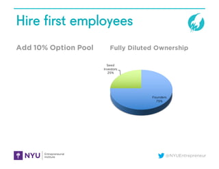 @NYUEntrepreneur
Hire first employees
Add 10% Option Pool
Founders
75%
Seed
Investors
25%
Fully Diluted Ownership
 