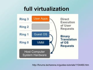 full virtualization
http://forums.techarena.in/guides-tutorials/1104460.htm
 