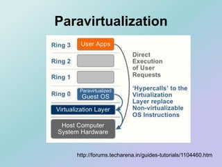 Paravirtualization
http://forums.techarena.in/guides-tutorials/1104460.htm
 