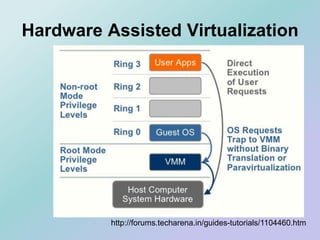 Hardware Assisted Virtualization
http://forums.techarena.in/guides-tutorials/1104460.htm
 