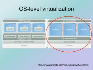 OS-level virtualization
http://www.parallels.com/ru/products/virtuozzo/os/
 