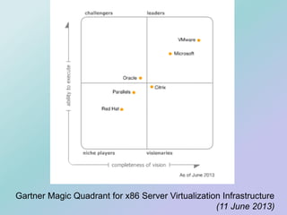 Gartner Magic Quadrant for x86 Server Virtualization Infrastructure
(11 June 2013)
 