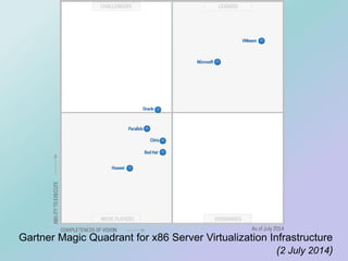 Gartner Magic Quadrant for x86 Server Virtualization Infrastructure
(2 July 2014)
 