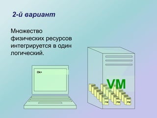 2-й вариант
Множество
физических ресурсов
интегрируется в один
логический.
PM
PM
PM
PM
PM
PM
PM
PM
PM
PM
PM
PM
PM
PM
PM
PM
PM
PM
Ok>
VM
 