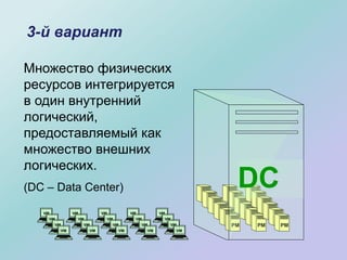 3-й вариант
Множество физических
ресурсов интегрируется
в один внутренний
логический,
предоставляемый как
множество внешних
логических.
(DC – Data Center)
PM
PM
PM
PM
PM
PM
PM
PM
PM
PM
PM
PM
PM
PM
PM
PM
PM
PM
DC
VM
VM
VM
VM
VM
VM
VM
VM
VM
VM
VM
VM
VM
VM
VM
VM
VM
VM
VM
VM
 