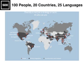 100 People, 20 Countries, 25 Languages
 