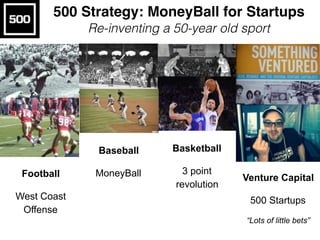 Football
West Coast
Offense
Baseball
MoneyBall
Basketball
3 point
revolution
Venture Capital
500 Startups
“Lots of little ...