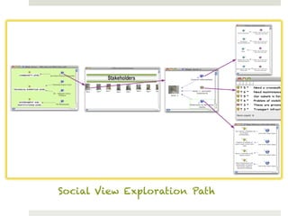 Social View Exploration Path
 