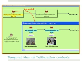 Temporal View of Deliberation contents
 