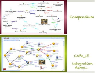 Compendium




 CoPe_it!

 integration
   demo…
 